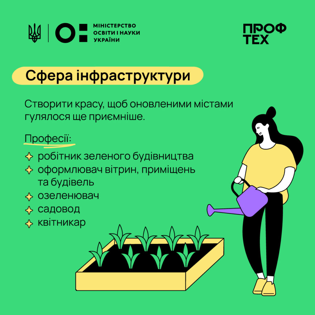 ТОП професій майбутнього