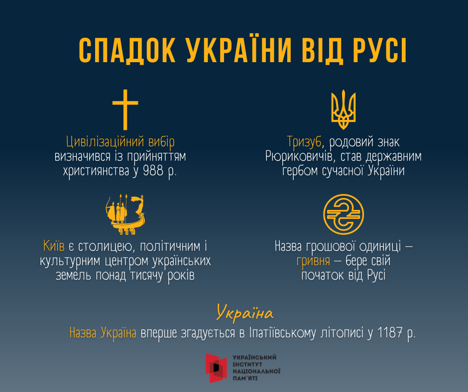 Тисячолітній спадок української державності