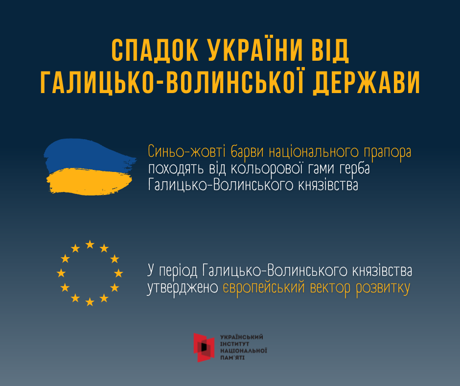 Тисячолітній спадок української державності