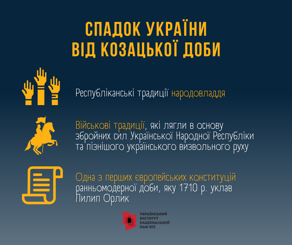 Тисячолітній спадок української державності