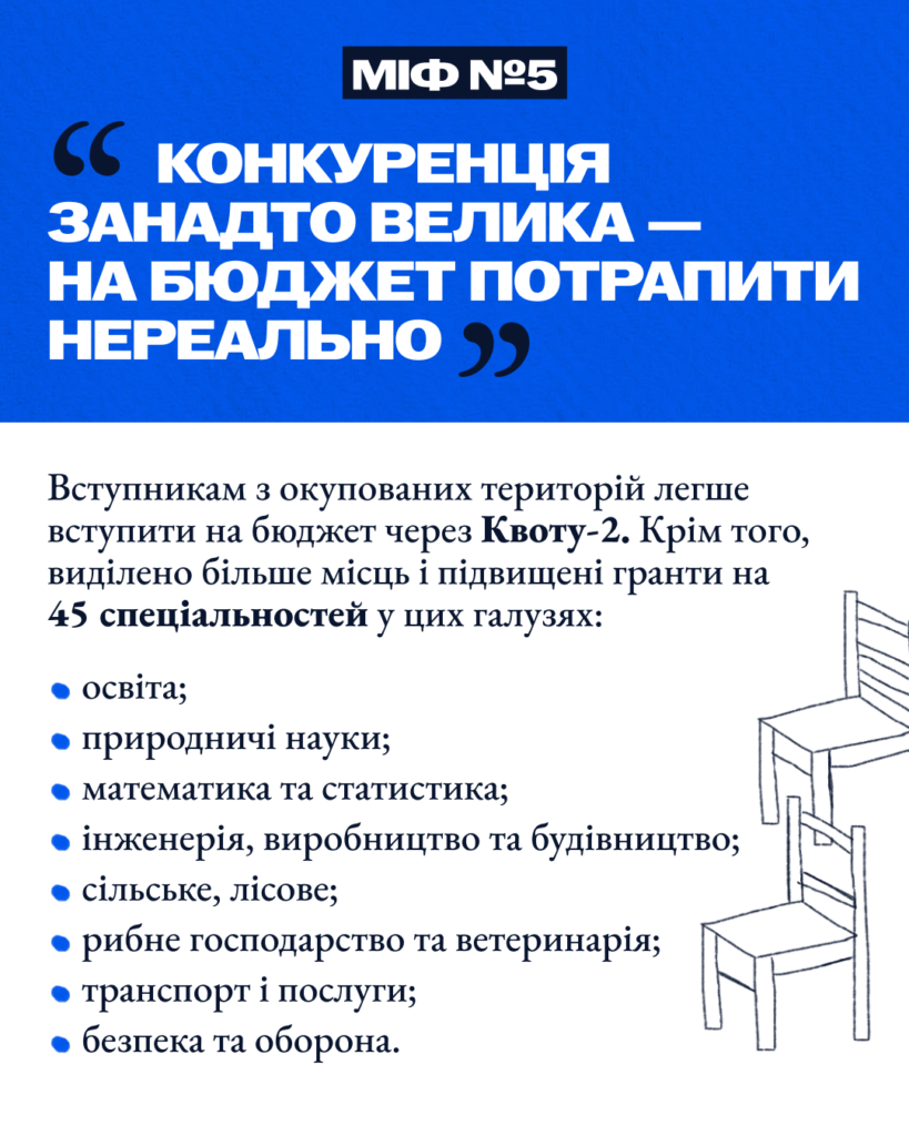 5 міфів щодо вступу з ТОТ